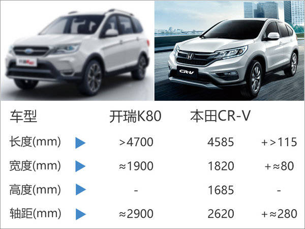 开瑞K系明年全面升级|凯发租车怎么样 目标销量提升25%